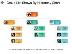 Group list shown by hierarchy chart