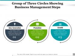 Group of three circles showing business management steps