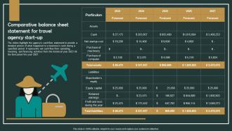 Group Tour Operator Comparative Balance Sheet Statement For Travel Agency Start Up BP SS