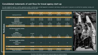 Group Tour Operator Consolidated Statements Of Cash Flows For Travel Agency Start Up BP SS