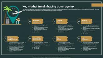 Group Tour Operator Key Market Trends Shaping Travel Agency BP SS