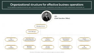 Group Tour Operator Organizational Structure For Effective Business Operations BP SS
