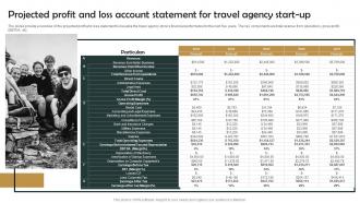 Group Tour Operator Projected Profit And Loss Account Statement For Travel Agency Start Up BP SS