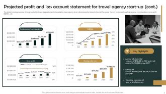 Group Tour Operator Projected Profit And Loss Account Statement For Travel Agency Start Up BP SS Best Aesthatic