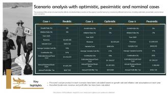 Group Tour Operator Scenario Analysis With Optimistic Pessimistic And Nominal Cases BP SS