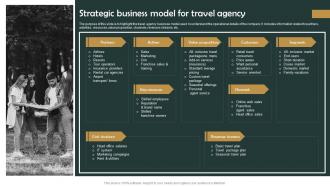 Group Tour Operator Strategic Business Model For Travel Agency BP SS