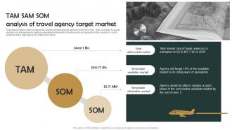 Group Tour Operator TAM SAM SOM Analysis Of Travel Agency Target Market BP SS