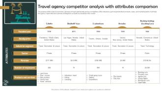 Group Tour Operator Travel Agency Competitor Analysis With Attributes Comparison BP SS