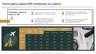 Group Tour Operator Travel Agency Global Gdp Contribution At A Glance BP SS