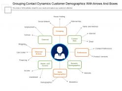Grouping contact dynamics customer demographics with arrows and boxes