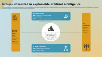 Groups Interested In Explainable Artificial Intelligence Ppt Powerpoint Presentation File Show