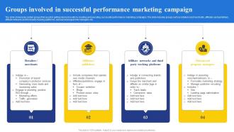 Groups Involved In Successful Performance Marketing Campaign