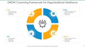 Grow coaching framework for organizational workforce
