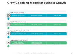 Grow Coaching Model Business Advancement Growth Improvement Achievement