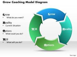 Grow Coaching Model Diagram PowerPoint Template Slide