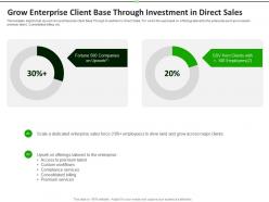Grow enterprise client base through investment in direct sales upwork investor funding elevator