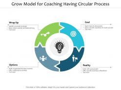 Grow model for coaching having circular process