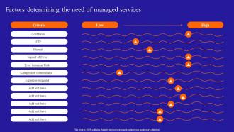 Growing A Profitable Managed Services Business Factors Determining The Need Of Managed Services