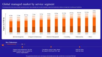 Growing A Profitable Managed Services Business Global Managed Market By Service Segment