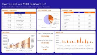 Growing A Profitable Managed Services Business How We Built Our MRR Dashboard