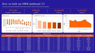 Growing A Profitable Managed Services Business How We Built Our MRR Dashboard Customizable Content Ready
