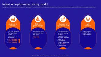 Growing A Profitable Managed Services Business Impact Of Implementing Pricing Model