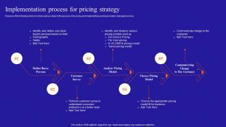 Growing A Profitable Managed Services Business Implementation Process For Pricing Strategy