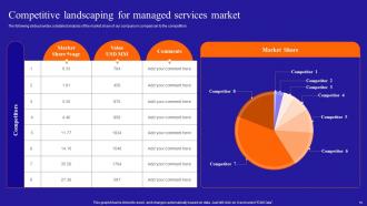 Growing A Profitable Managed Services Business Powerpoint Presentation Slides Downloadable Attractive