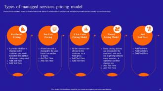 Growing A Profitable Managed Services Business Powerpoint Presentation Slides Informative Attractive