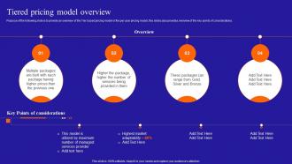 Growing A Profitable Managed Services Business Tiered Pricing Model Overview
