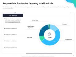 Growing Attrition Rate In An IT Company Powerpoint Presentation Slides