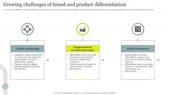 Growing Challenges Of Brand And Product Differentiation
