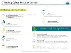 Growing Cyber Security Issues Intelligent Cloud Infrastructure