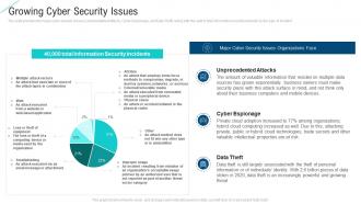 Growing cyber security issues intelligent service analytics ppt rules