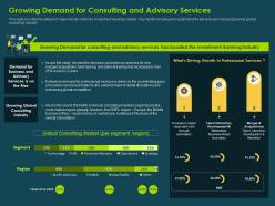 Growing demand for consulting and advisory services investment banking collection ppt topics