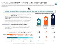 Growing demand for consulting and advisory services investment pitch presentation raise funds