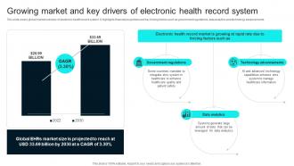 Growing Market And Key Drivers Of Healthcare Technology Stack To Improve Medical DT SS V