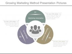 Growing Marketing Method Presentation Pictures