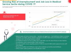 Growing risk of unemployment and job loss in medical service sector during covid 19 jobs ppt slides