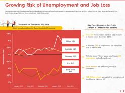 Growing risk of unemployment and job loss income ppt powerpoint presentation inspiration file formats