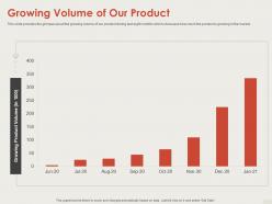 Growing volume of our product series b financing ppt template