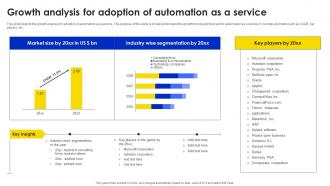 Growth Analysis For Adoption Of Automation As A Service