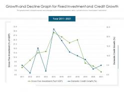 Growth and decline graph for fixed investment and credit growth