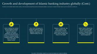 Growth And Development Islamic Banking Industry Globally Profit And Loss Sharing Pls Banking Fin SS V Researched Analytical