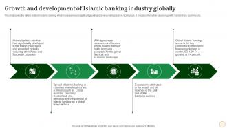 Growth And Development Of Islamic Banking Halal Banking Fin SS V
