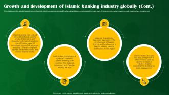 Growth And Development Of Islamic Banking Industry Globally Shariah Compliant Banking Fin SS V Ideas Professionally