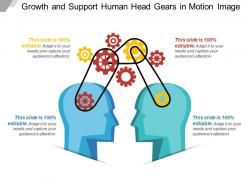 Growth and support human head gears in motion image