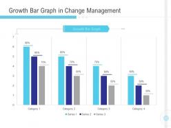 Growth bar graph in change management implementation management in enterprise ppt grid
