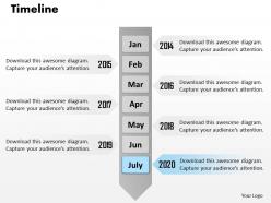 Growth chart with timeline and roadmap 0114