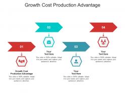 Growth cost production advantage ppt powerpoint presentation inspiration grid cpb